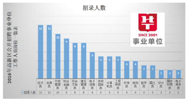 开发区招聘信息_节后广州开发区招聘信息临时工 正式工(3)