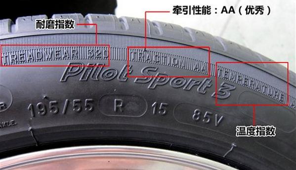 京车汇汽车轮胎上的字母、数字代表什么?