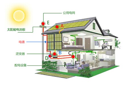江南体育家庭分布式光伏电站安装流程(图1)