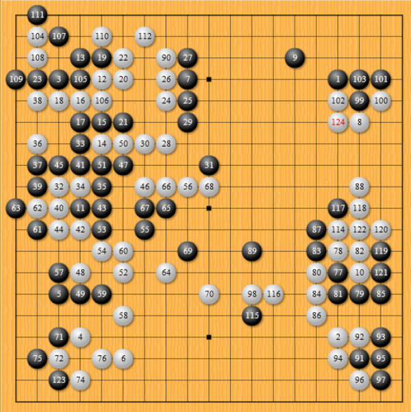 【j2开奖】AlphaGo 3比0拿下赛点 人机大战第三场比赛回顾