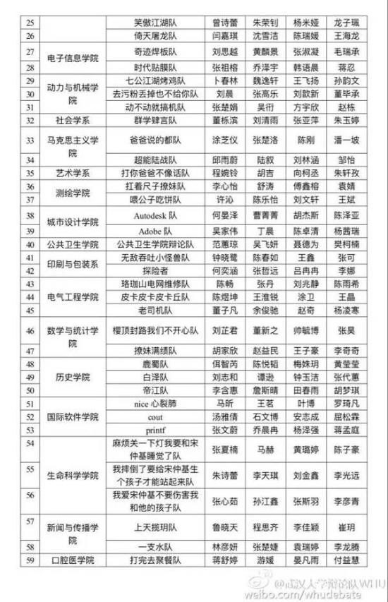 各路奇葩的队名让一众网友笑喷