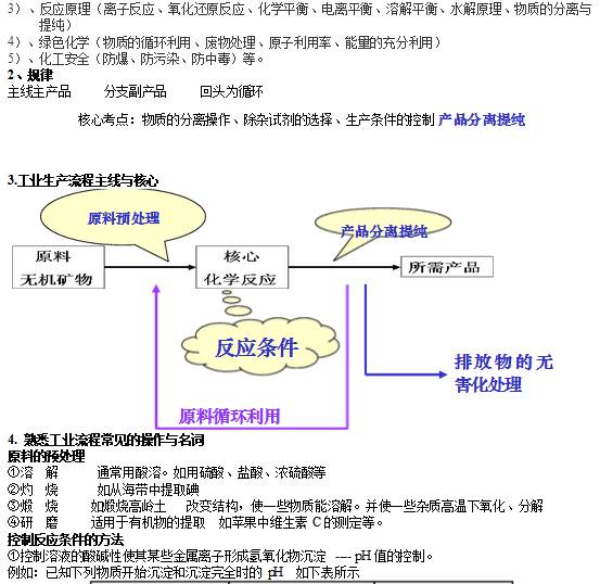 化学工艺流程题解题技巧专题教案,化学推断题