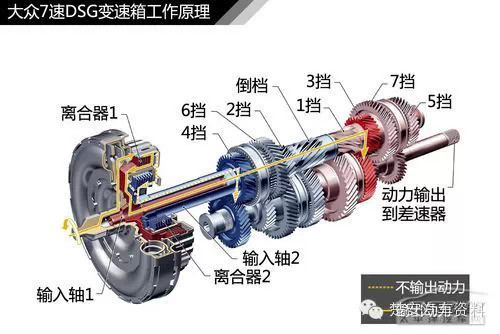 客车离合器的工作原理_汽车离合器的工作原理