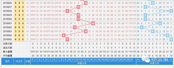 本期投注总额:46354858元.当期中奖情况:单选1040元8107注.