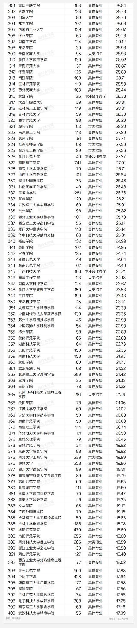 中国大学软件工排名_中国高校软件工程学科排行,榜首实至名归