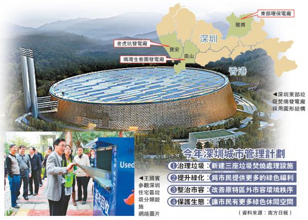 深圳东部渣滓燃烧发电厂选用圆形布局