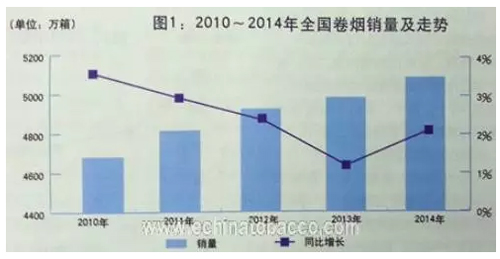 烟草gdp_9 贵州上半年GDP增速位居全国前列(3)