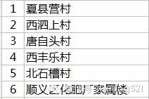 平谷区3个 府前街旧城(二期) 小辛寨  南大门 大兴区2个 黄村车站北里