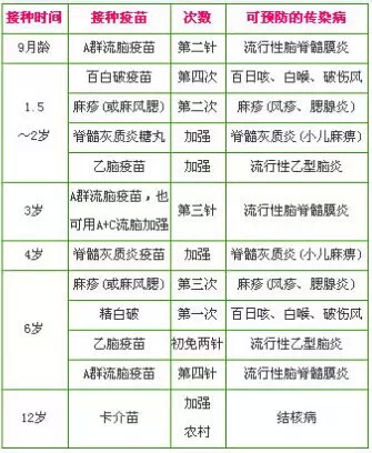 婴幼儿自费疫苗接种指南