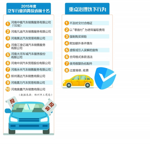 整治汽车行业侵害消费者行为