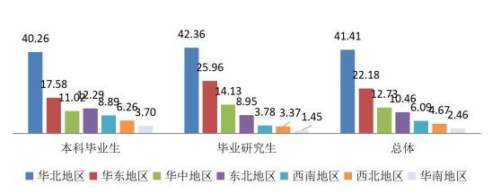 国际经济与贸易排名_国际经济与贸易的大学排名及录取分数线(3)