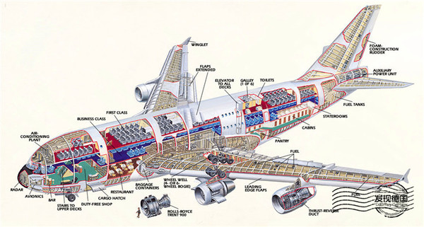 详细解构世界最大商用飞机空客a380!