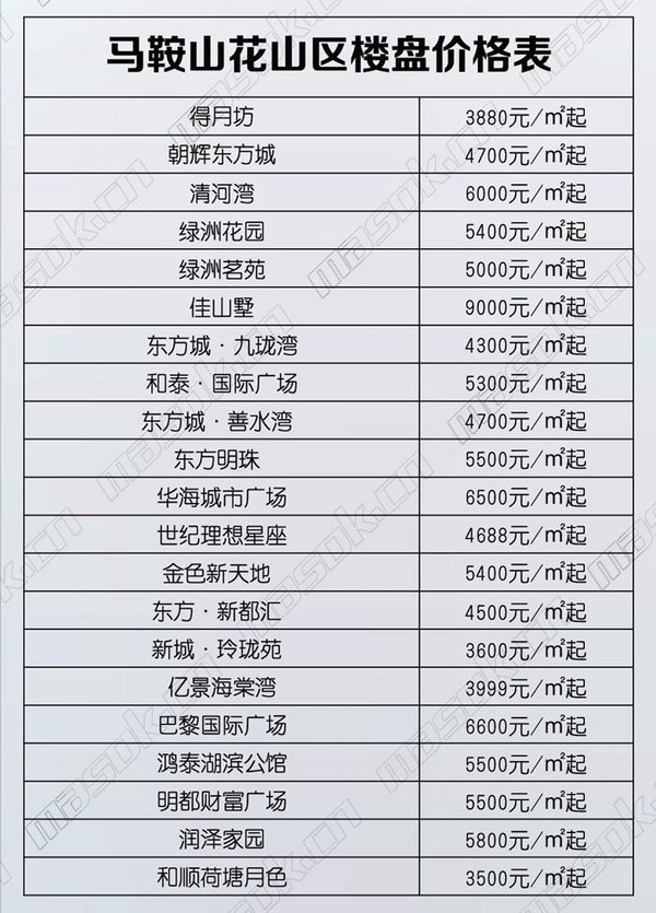 2016年你准备买房吗 下面先来看看马鞍山各区 最新最全小区房价表▼