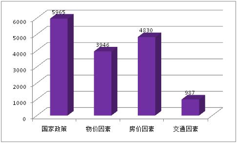 经济学机构调查就业总量_培训机构图片