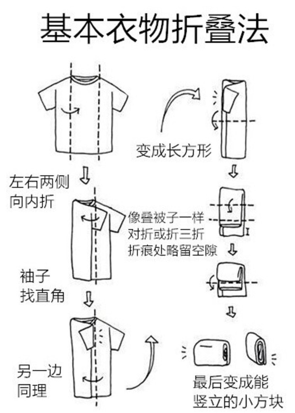 近藤麻理惠的人生整理魔法