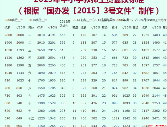 2016教师涨工资教师等事业单位工资调整要尽