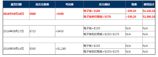 cfa2017报名费用以及报名时间信息明细-搜狐