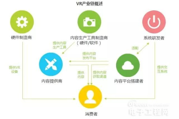 gdp投向_中国与发达国家GDP投向对照表 纯属捏造(3)