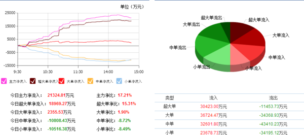 赣锋锂业最新消息