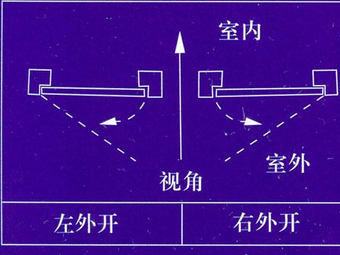 防火门开启方向是内开还是外开?