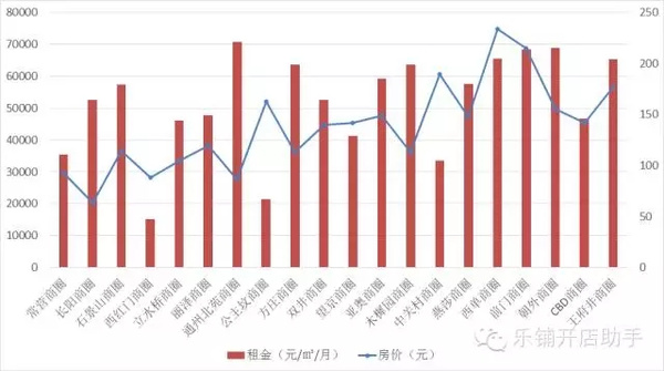 人口与商业规模_中国历年流动人口规模