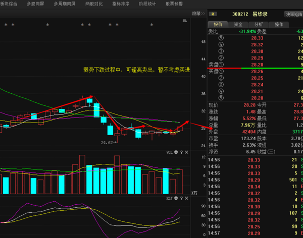 易华录(300212)是目前上市公司中唯一一家专注于提供城市智能交通