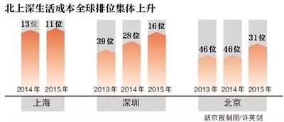 人口经济案例_1.3人口的合理容量 2(3)