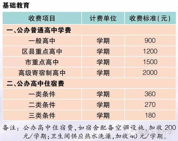 天津幼儿园收费价目表图片