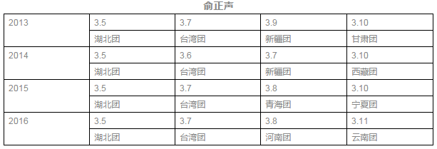 原先只限常委的动作,现在扩大到副总理了