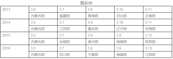 原先只限常委的动作,现在扩大到副总理了