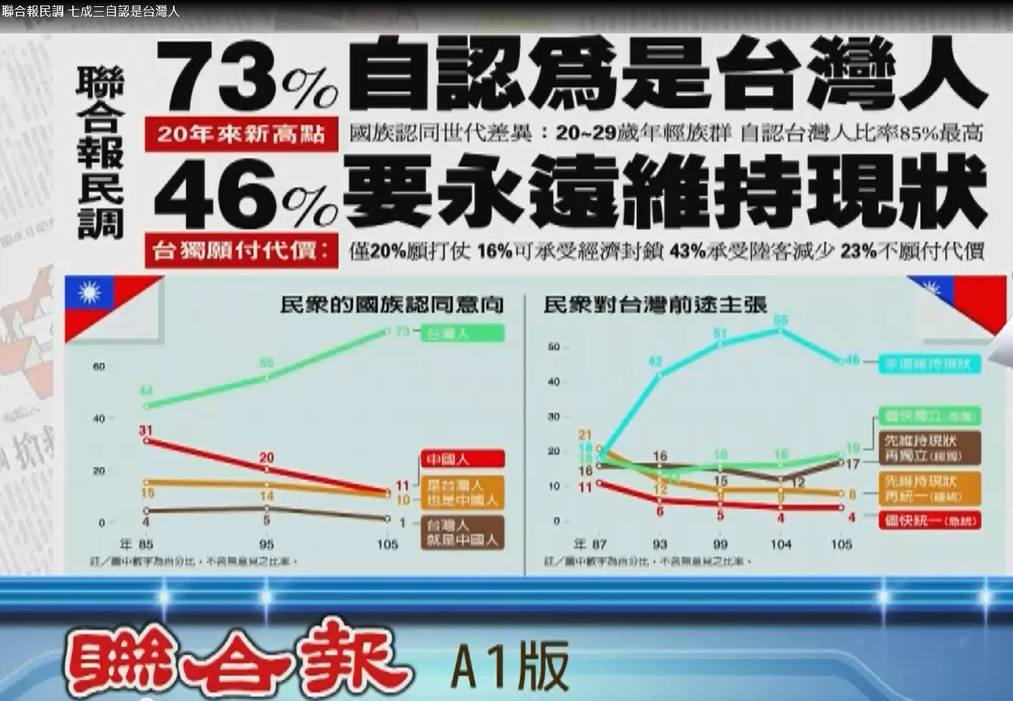 结合报民调