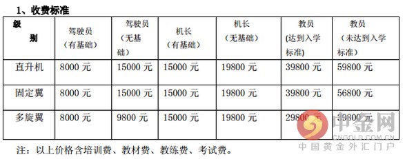 首次对无人机擅自飞行做出处罚 无人机驾照怎