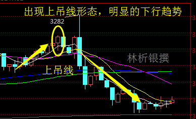 林析银：3.15现货银出现上吊线形态，操作上高沽低渣