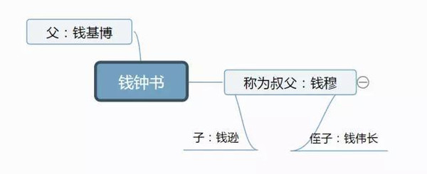 穿军装的钱学森,竟然比宋钟基还帅