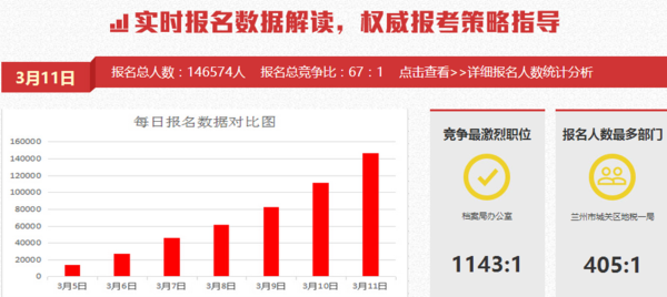 人口老龄化_甘肃省2011年人口数