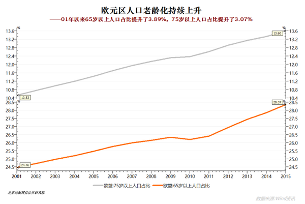 什么是人口负债_造成\