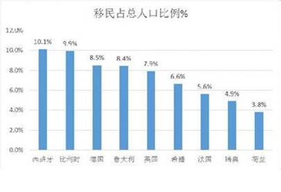 人口负债是什么意思_31.在入口增长的四个阶段中.人口负债最高的阶段是 A.第一