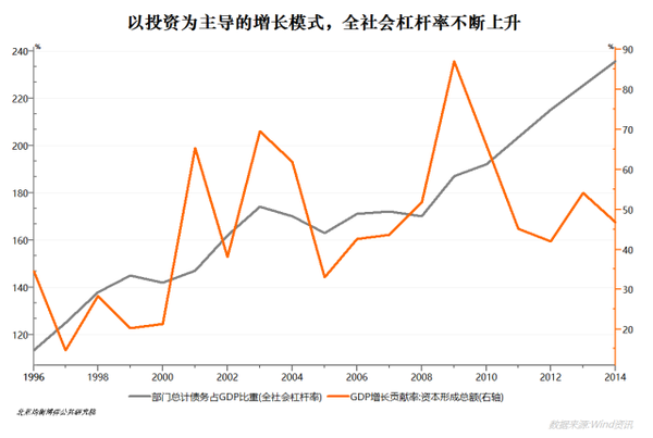 解决人口老龄化的方法_医养结合是解决人口老龄化的有效手段(3)