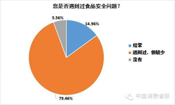 人口食品安全_食品安全手抄报