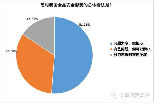 人口食品安全_食品安全手抄报