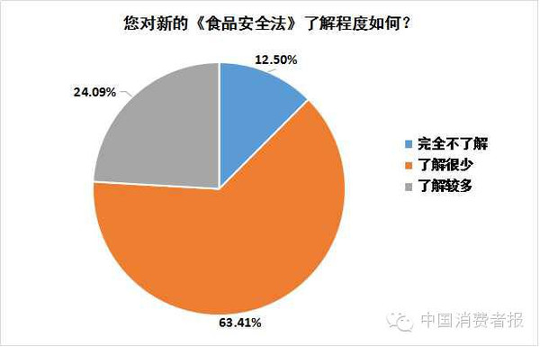 人口食品安全_食品安全手抄报