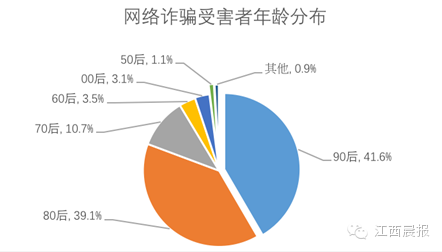 人口老龄化_江西省人口总数2018