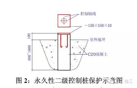 房产 正文  定做好标桩,以作为二级控制桩,并加以保护,以确保测量工作