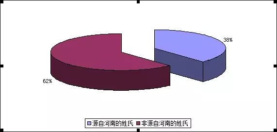 中国人口数量变化图_韩氏人口数量