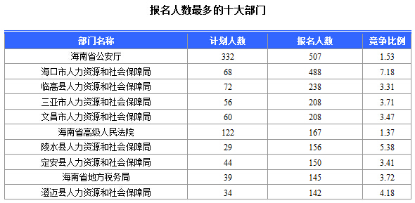 中国人口数量变化图_各省市人口数量