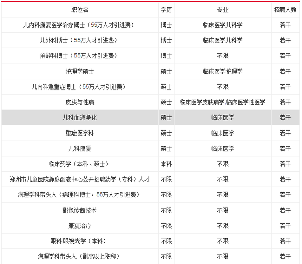 2016年郑州市儿童医院医务人员招聘各科室人