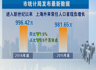 上海外来常住人口_常住人口登记表(2)