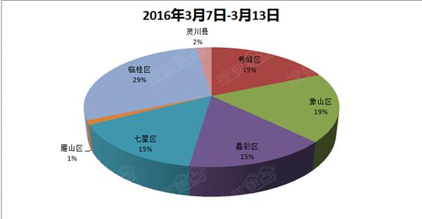 2020年桂林七星区gdp多少_南方观察 2020年深圳四区GDP增速过5 ,总量第一又是TA(3)