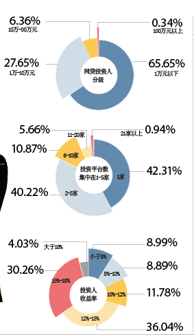 庞氏人口_P2P平台 中介 属性的回归,是其存活的关键(3)