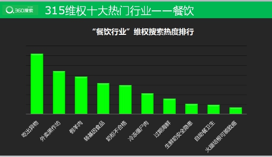 360搜索引擎人口_隐形贫困人口 一夜成名 360搜索聚焦全新网络热词